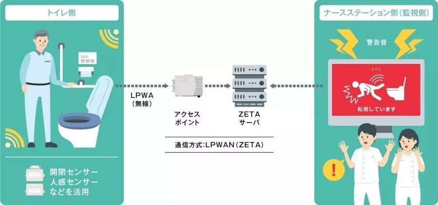 ZETA AIoT撬动日本