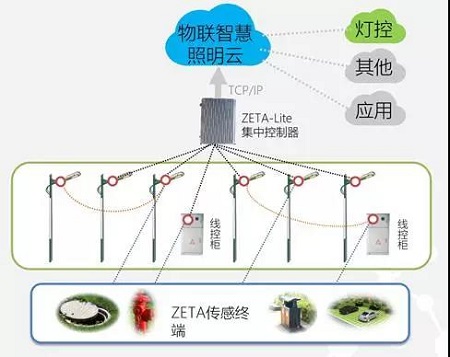 无锡世界物联网博览会